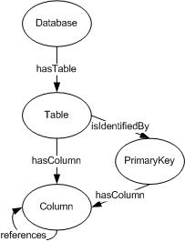 Relational.OWL
Ontology